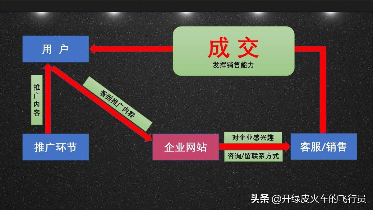 做网站要花多少钱