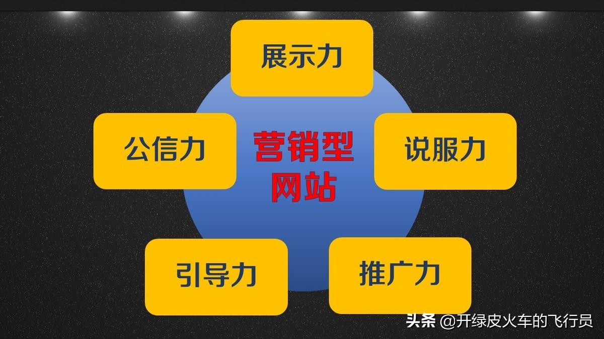 做网站要花多少钱