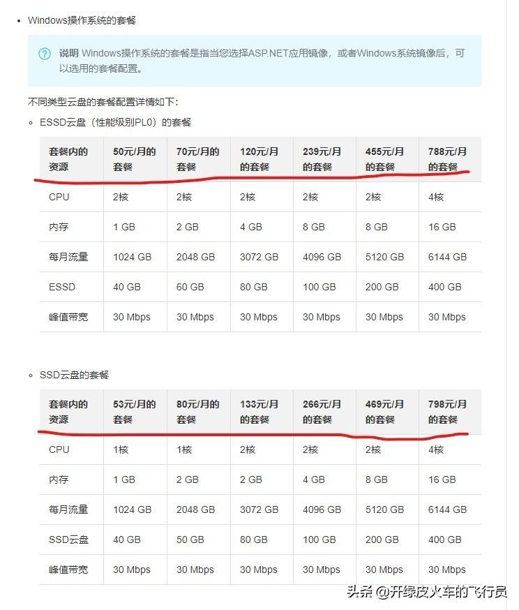 做网站要花多少钱