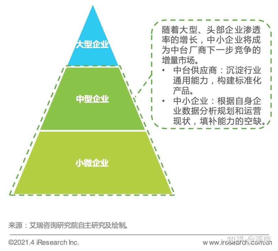 做网站要花多少钱
