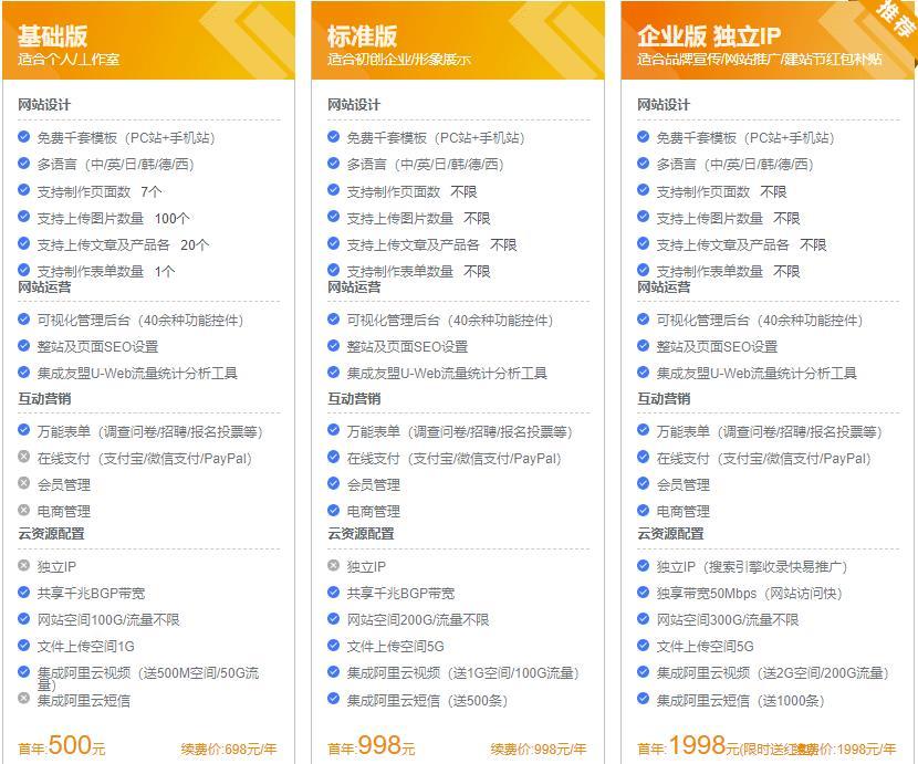 请人做网站需要多少钱