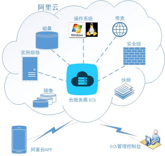 请人做网站需要多少钱