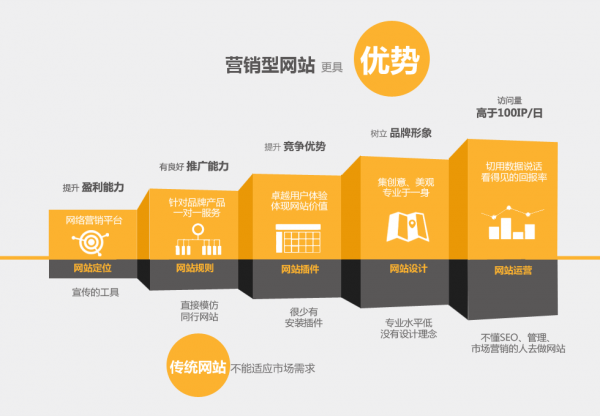 做网站建设优化的公司