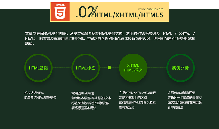 做网站的基本知识