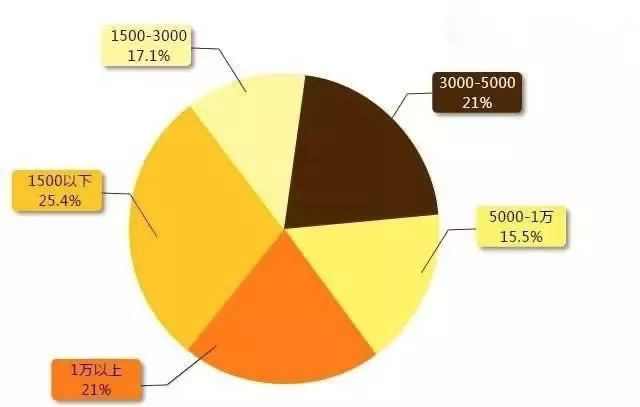 一般公司做网站多少钱