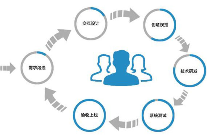 银川做网站
