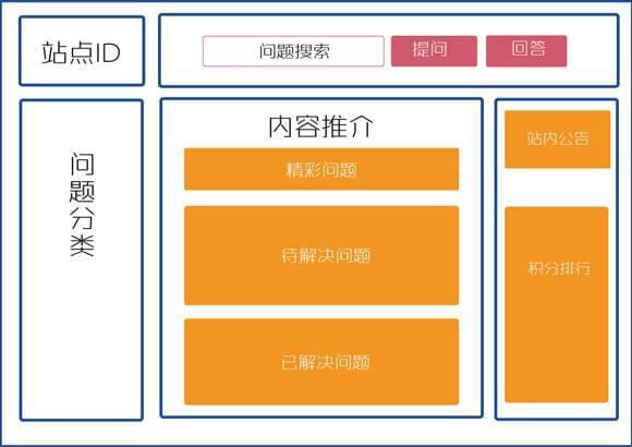 找人做网站需要了解什么