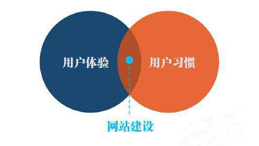 找人做网站需要了解什么