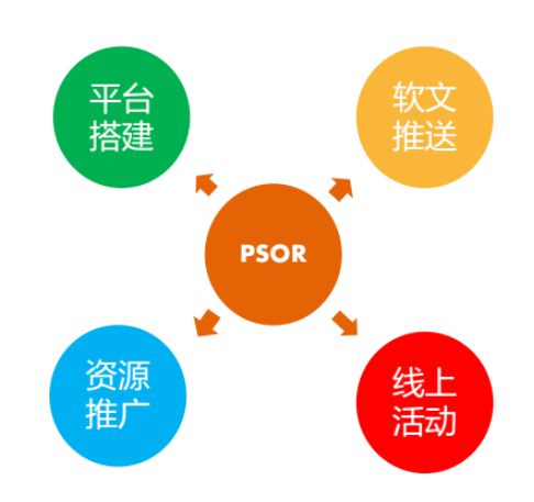 找人做网站需要了解什么