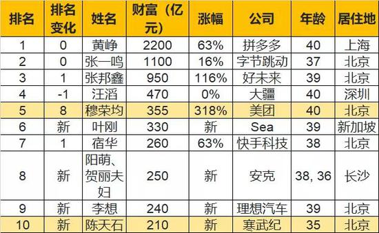 上海做网站哪家好