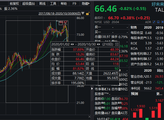 上海做网站哪家好