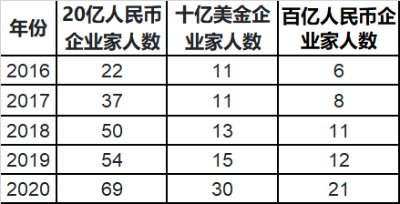 上海做网站哪家好