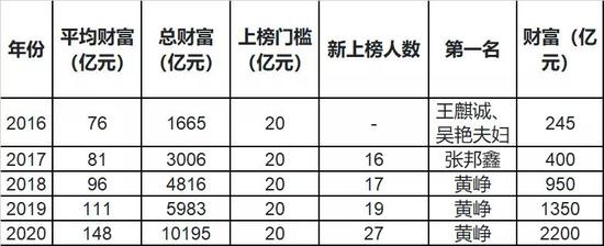 上海做网站哪家好
