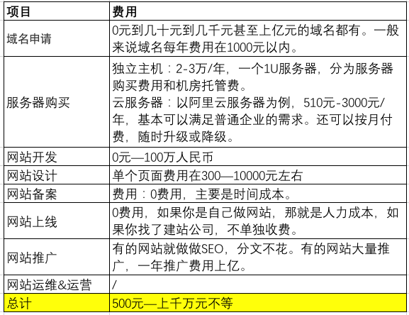 用自己电脑做网站