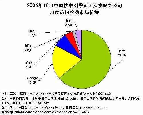 自己做网站流程