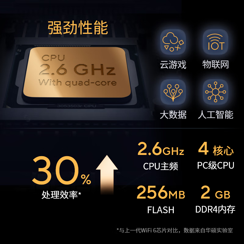 小米路由器 做网站