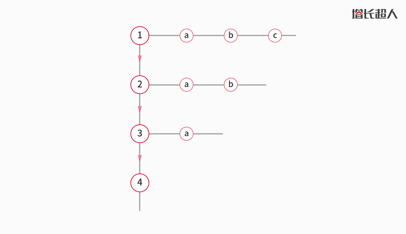 做网站需要做什么