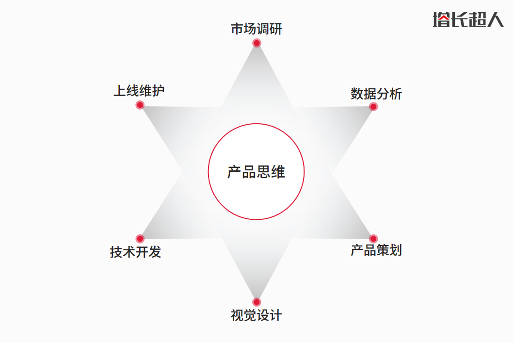做网站需要做什么