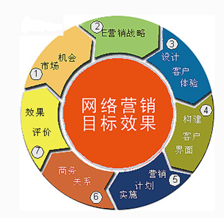 做网站需要做什么