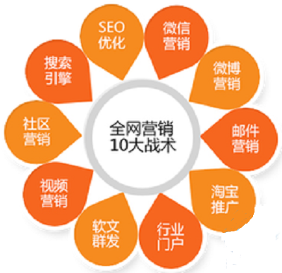 做网站排名