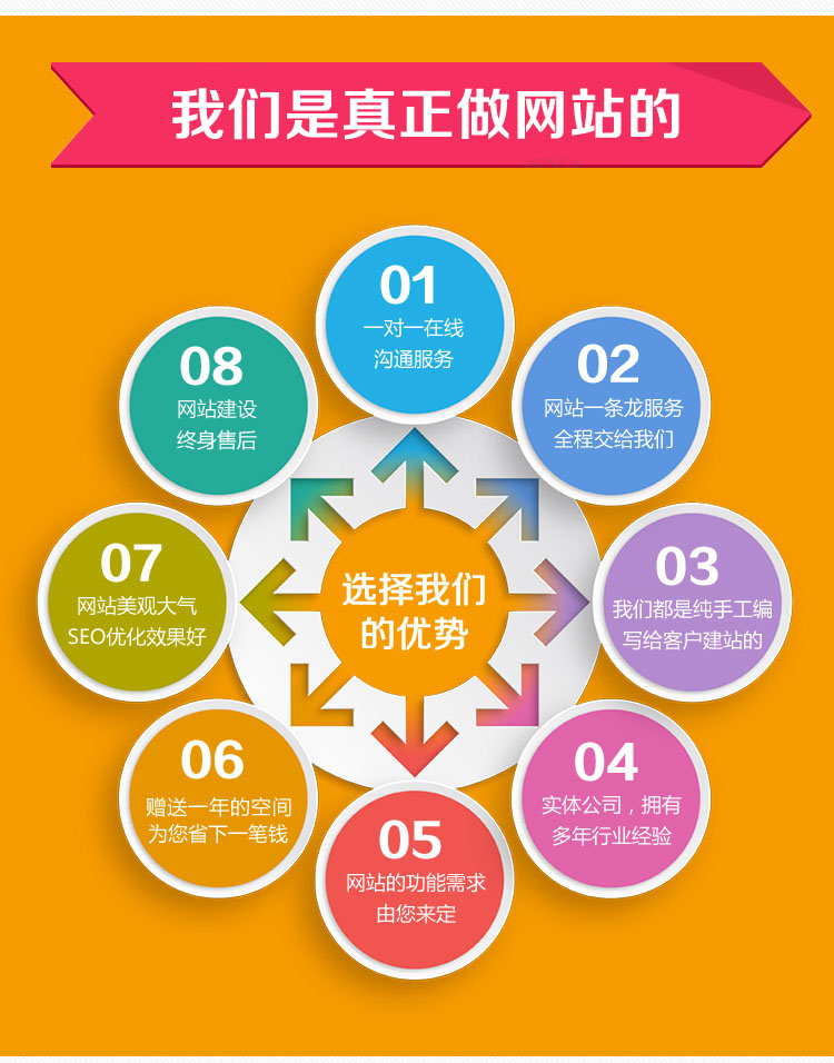 手机做网站自己做