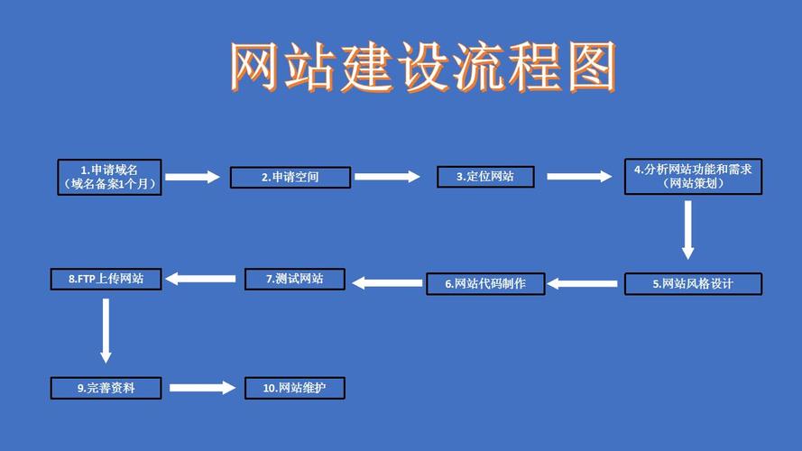 现在做网站要多少钱