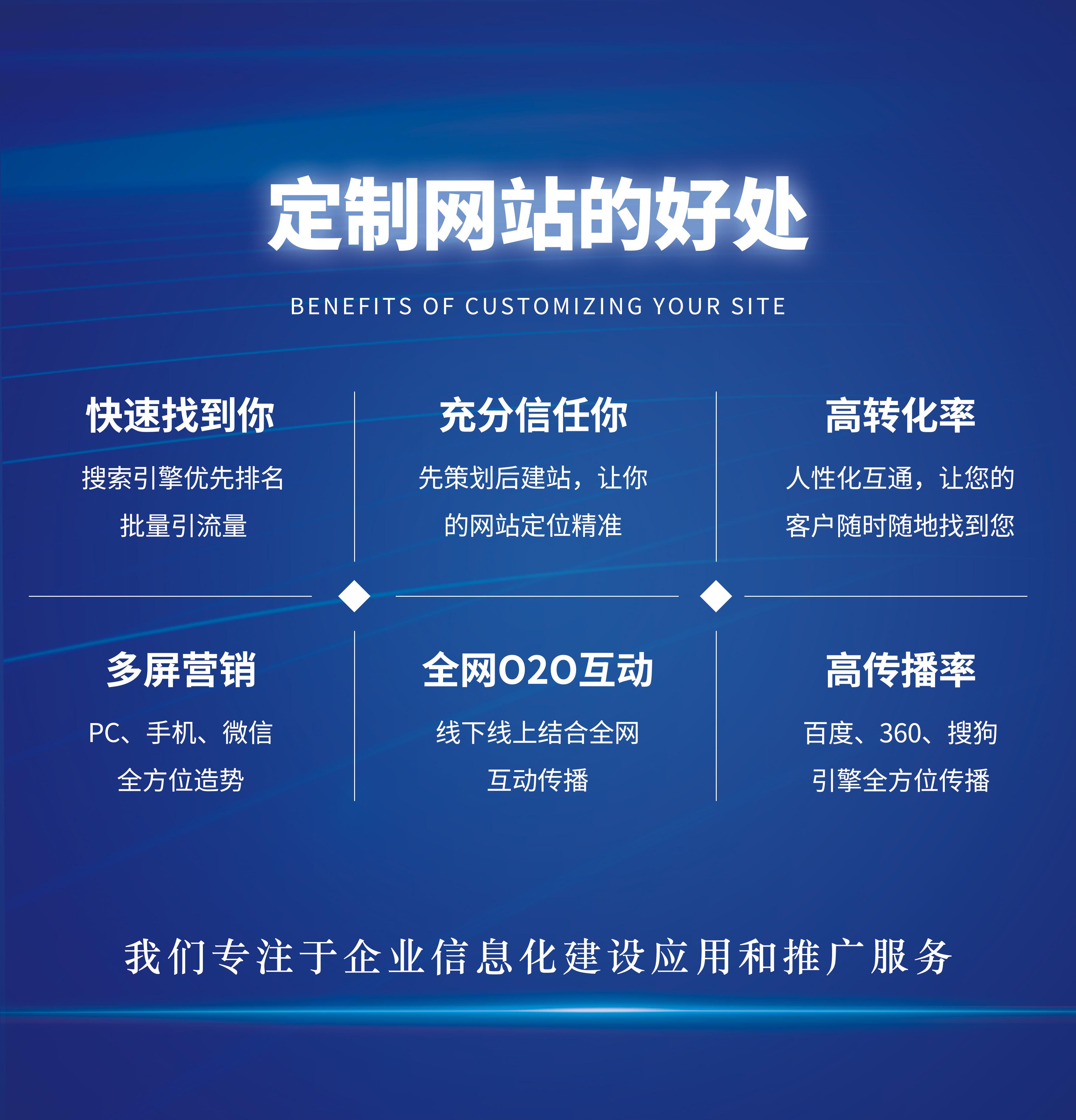 现在做网站要多少钱