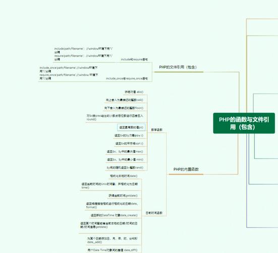 怎么用php做网站