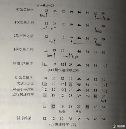 c语言做网站
