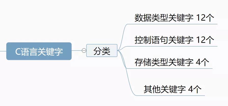 c语言做网站