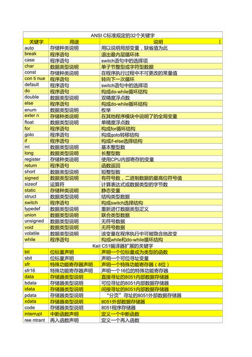 c语言做网站