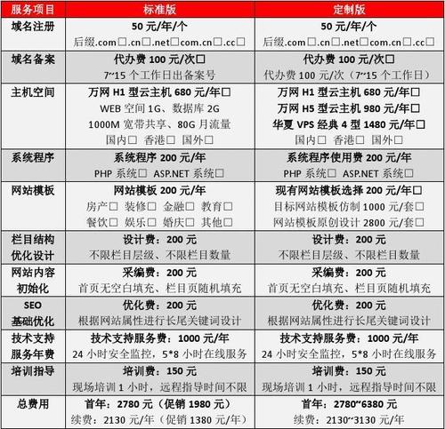 自己做网站多少钱