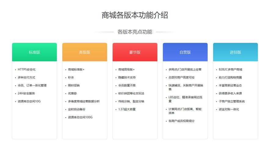 自己做网站多少钱