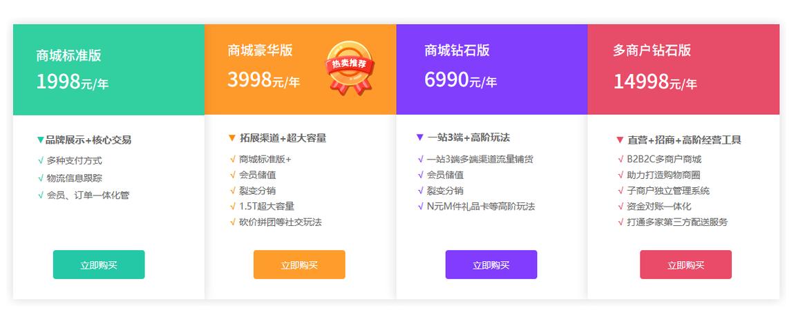 自己做网站多少钱