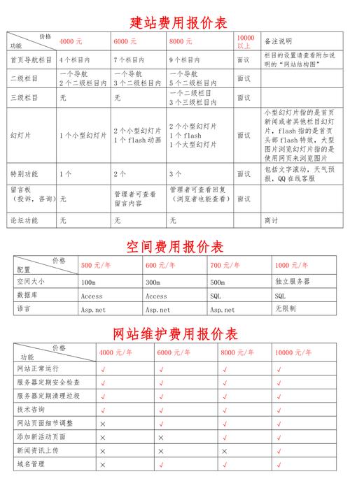 做网站价格