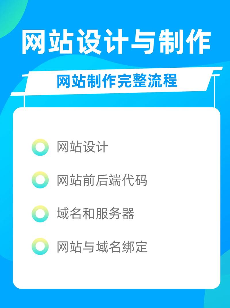 想自己做网站