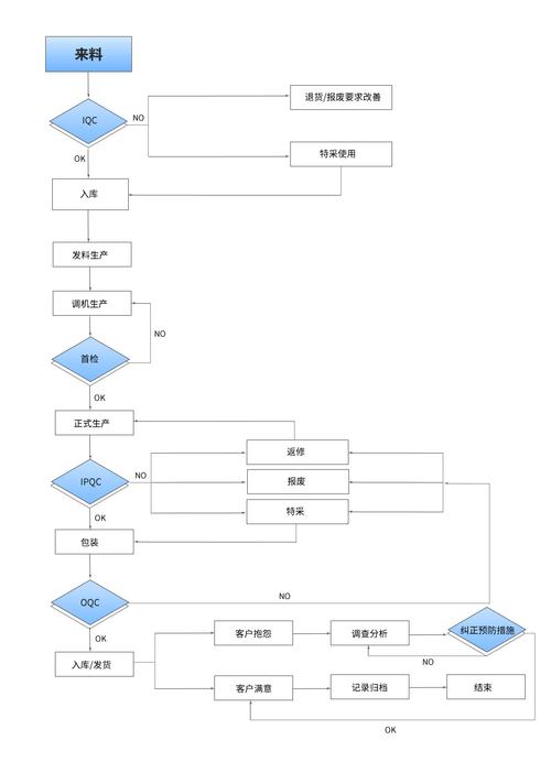 想自己做网站