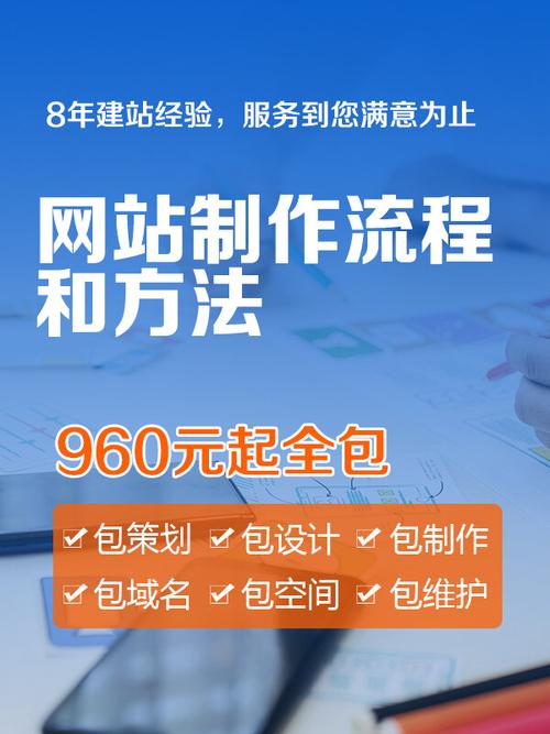 想自己做网站
