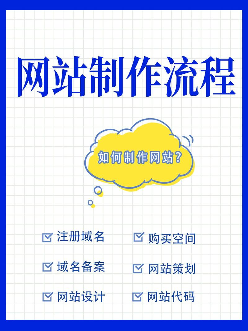 想自己做网站
