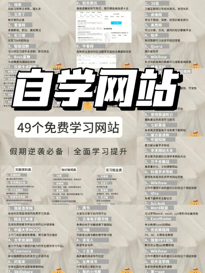 怎样学做网站