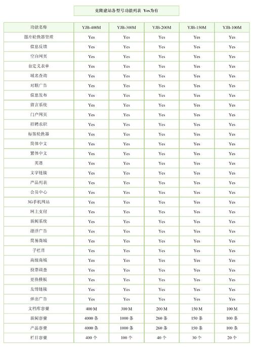 找人做网站需要注意什么