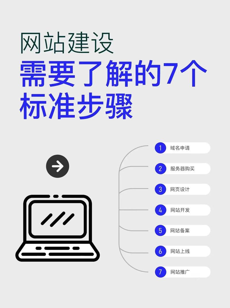 找人做网站需要注意什么