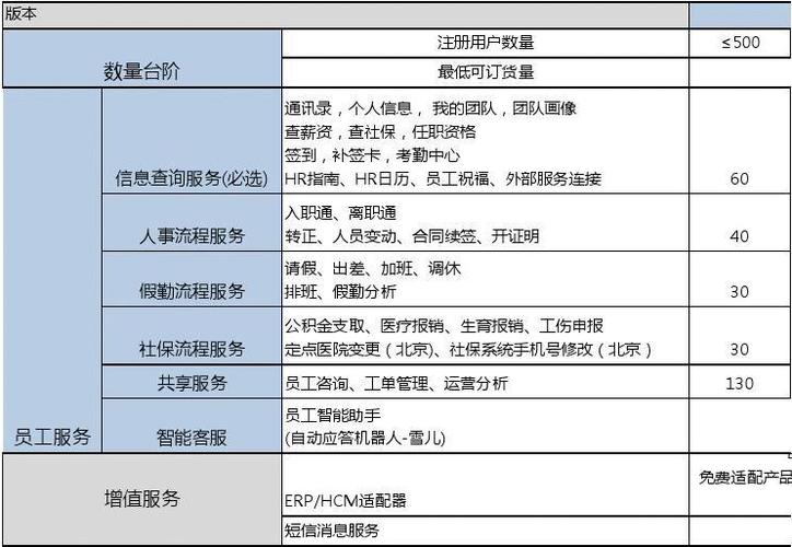 专业做网站多少钱