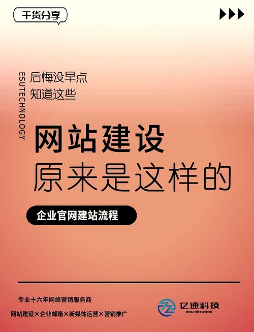 简单做网站