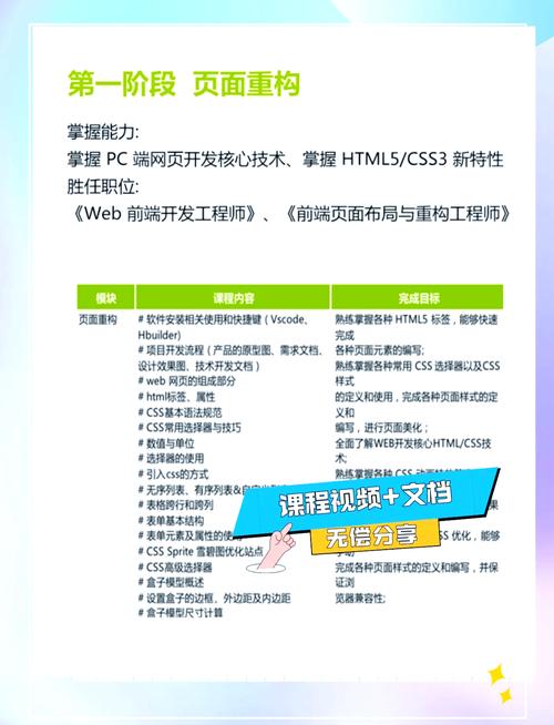 前端做网站都要做哪些