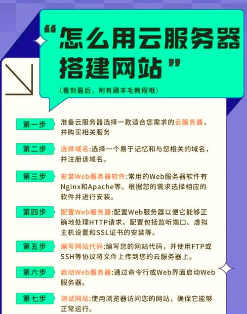 用服务器ip做网站域名