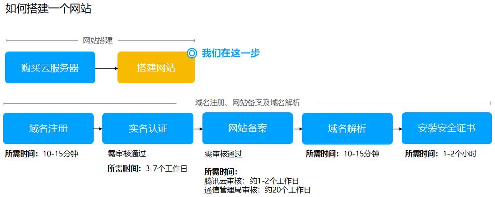 用服务器ip做网站域名