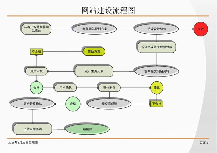 做网站需要做什么