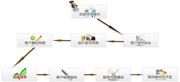 做网站需要做什么