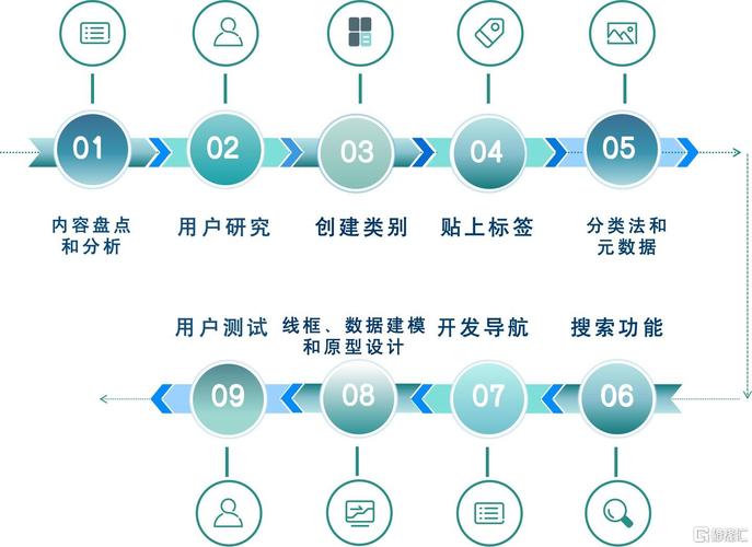 做网站需要做什么